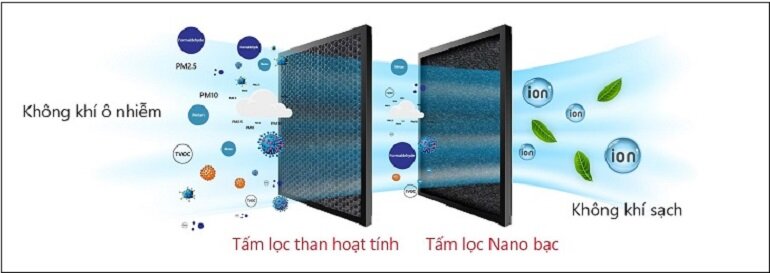 công nghệ Smart Care+ trên máy điều hòa Funiki