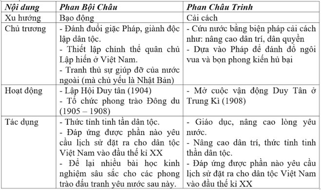 Sách giải lịch sử 8 giúp học sinh học tập dễ dàng