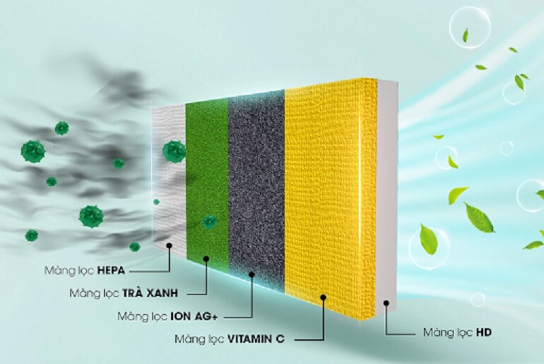 Điều hòa tủ đứng Nagakawa NP-A28R1H21 sở hữu ưu nhược điểm gì?