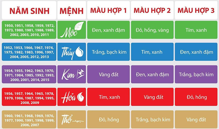 iphone 11 pro max có những màu nào