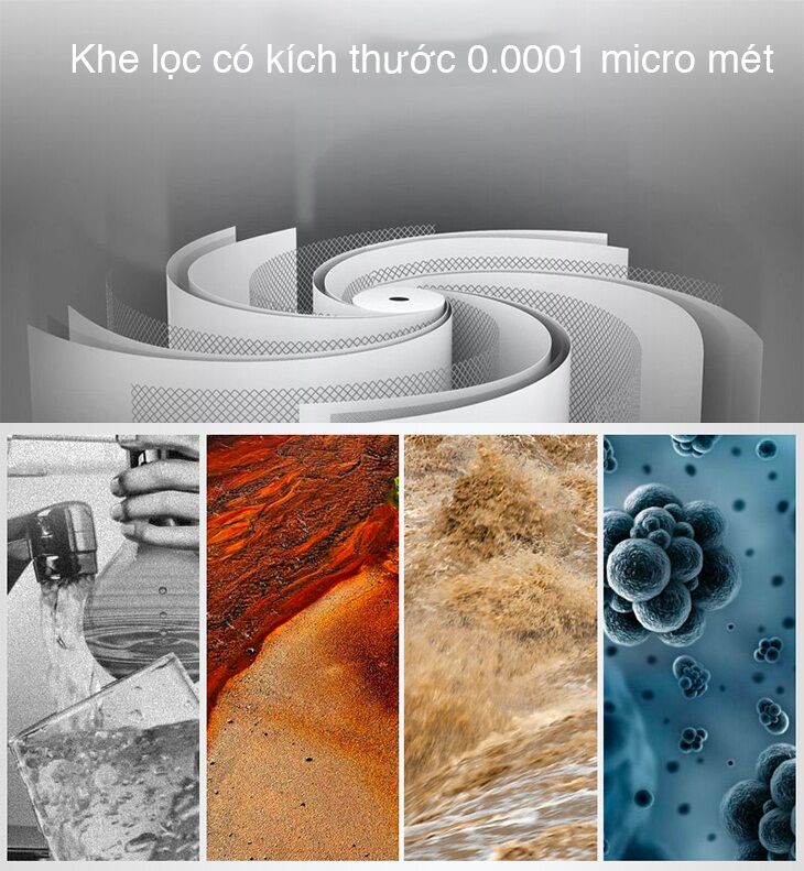 Màng lọc Hepa là gì? Cấu tạo và Nguyên lý hoạt động trên máy lọc không khí như thế nào?