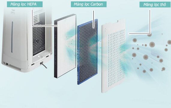 Màng lọc máy lọc không khí Sharp: Cấu tạo, Nơi mua, Cách thay đúng
