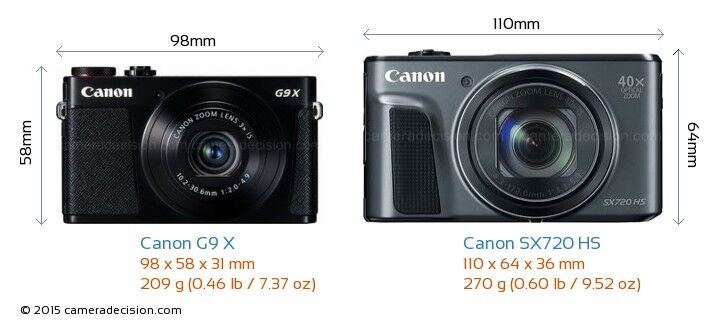 Máy ảnh Canon Powershot G9 X vs Canon Powershot SX720 HS: Cuộc ganh đua nội bộ