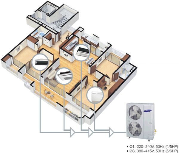Máy điều hòa multi là gì? Tìm hiểu về hệ thống máy lạnh multi