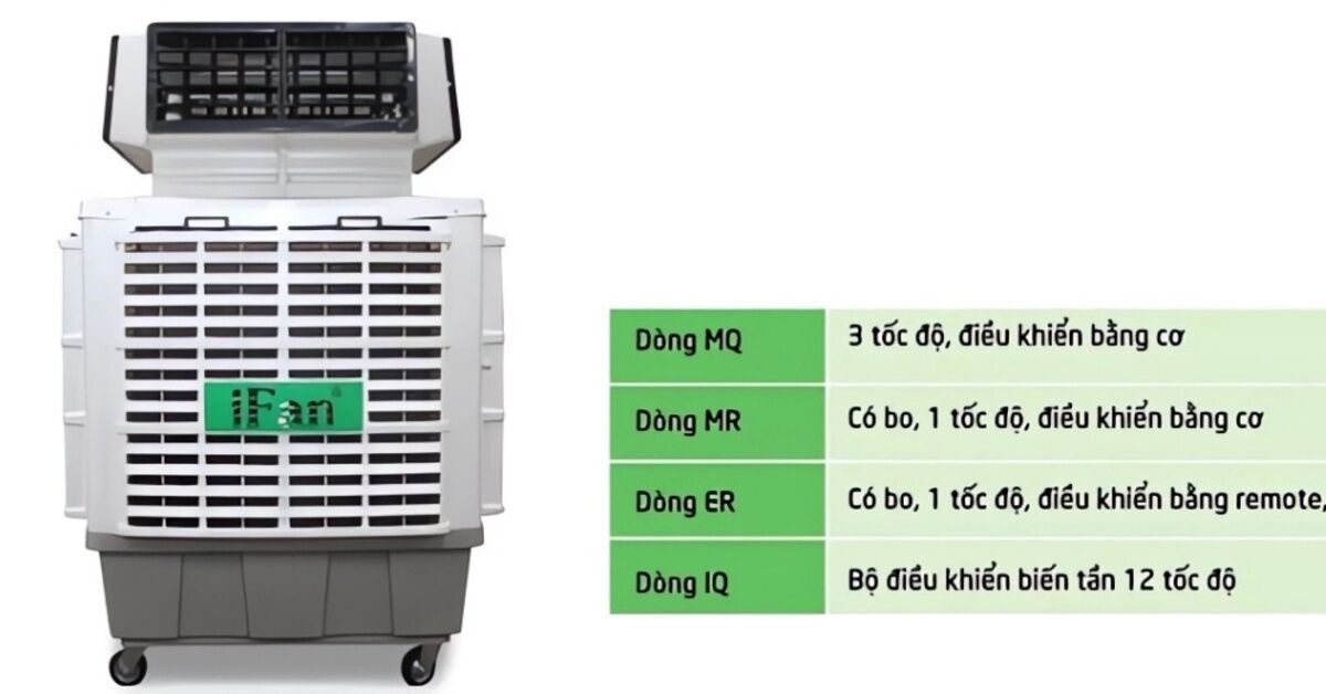Máy làm mát iFan MAB4-18: Quạt điều hòa công nghiệp sẽ thay thế điều hòa âm trần?