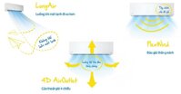 Máy lạnh Beko 2 chiều được trang bị các công nghệ nổi bật nào?