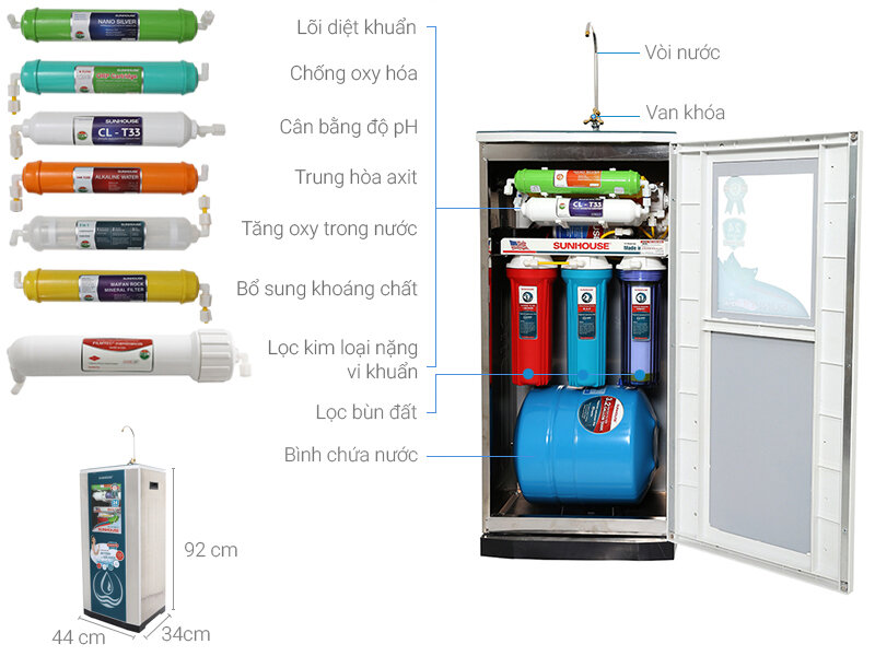 Máy lọc nước Ro Sunhouse có tốt không ?