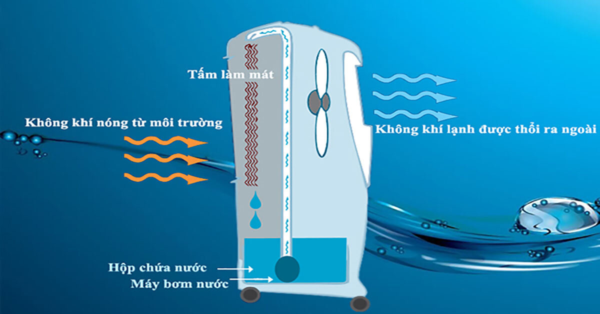 Mẹo giúp quạt điều hoà làm mát hơn khi mùa hè đến