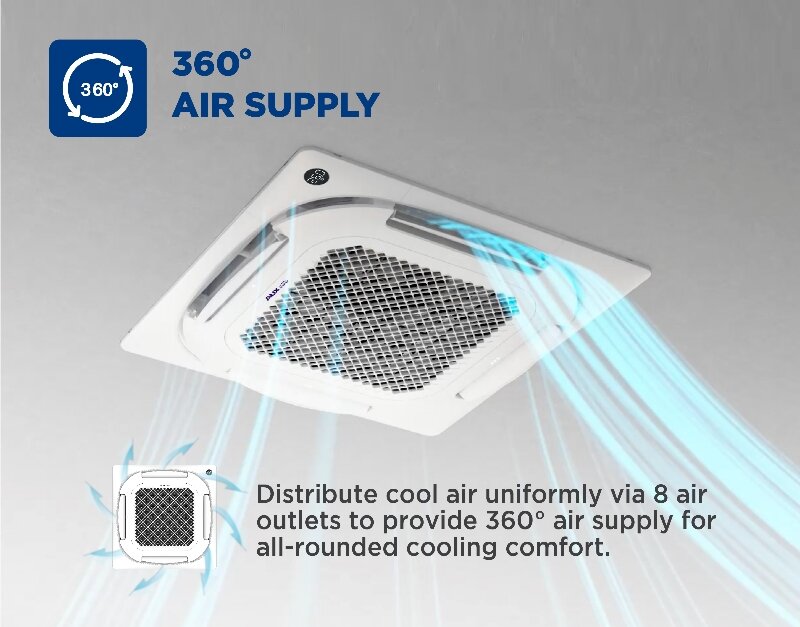Điều hòa âm trần AUX 18000 BTU ALCA-C18/4DR3QAB - giải pháp làm mát tối ưu cho không gian sang trọng