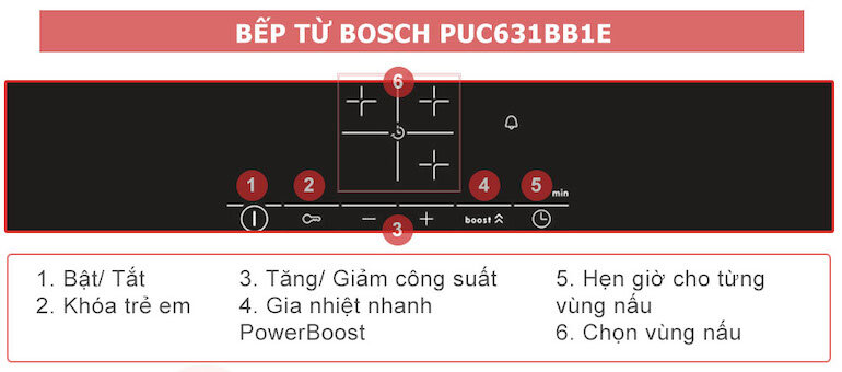 Tính năng của bếp từ ba Bosch PUC631BB1E