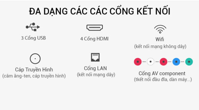 Hệ thống cổng kết nối chia sẻ dữ liệu Smart Tivi Sony 49 inch 49X8500F/S đa dạng 