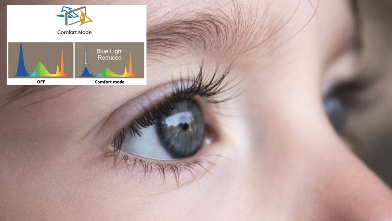 Chế độ bảo vệ mắt của tivi Sharp 2T-32EG1X