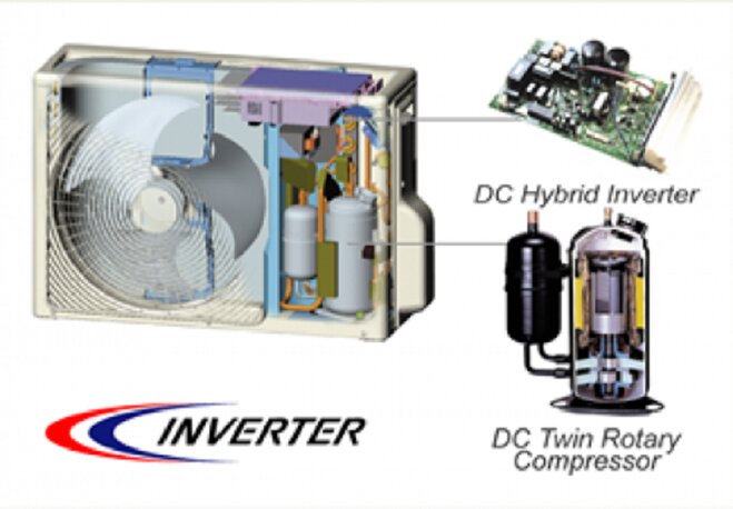 Điều hòa Inverter 