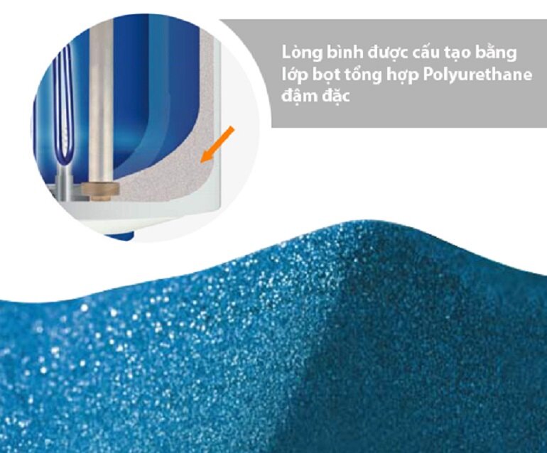 Bình nóng lạnh Ferroli AQUA 60L