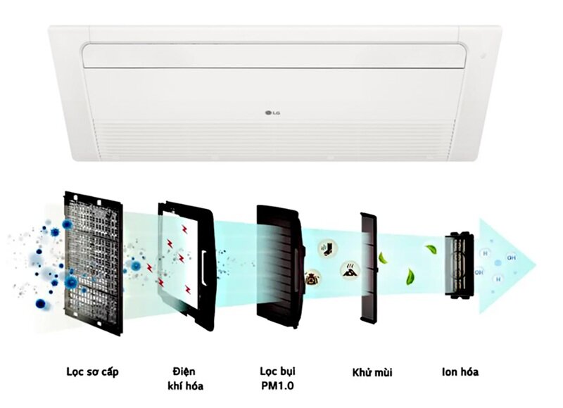 5 điểm nhấn khiến điều hòa LG ZTNQ12GULA0 hút khách hàng