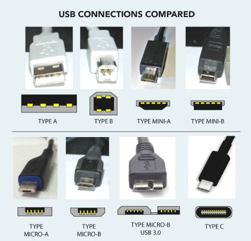 Những điều bạn cần biết về chuẩn USB Type-C mới nhất