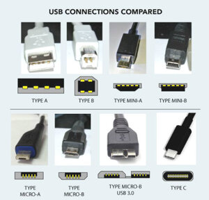 Những điều bạn cần biết về chuẩn USB Type-C mới nhất