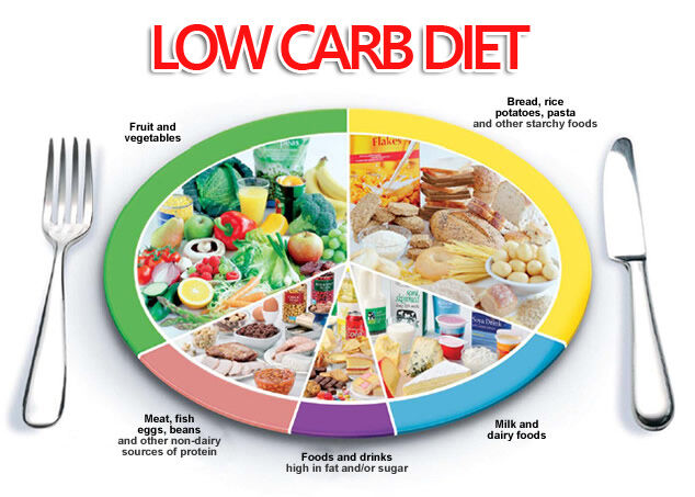 Những phản ứng có hại cho cơ thể khi ăn low carb không hợp lý