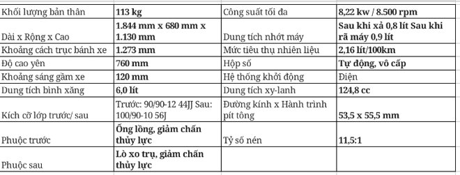 so sánh honda lead 2022 và lead 2021