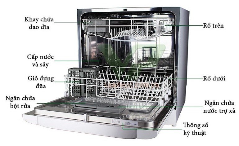 Máy rửa bát Electrolux ESF6010BW