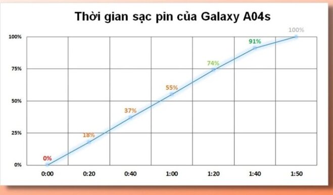 Điện thoại Samsung Galaxy A04s