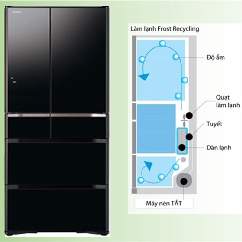 Tìm hiểu ưu nhược điểm của tủ lạnh Hitachi Inverter 589 lít R-G570GV