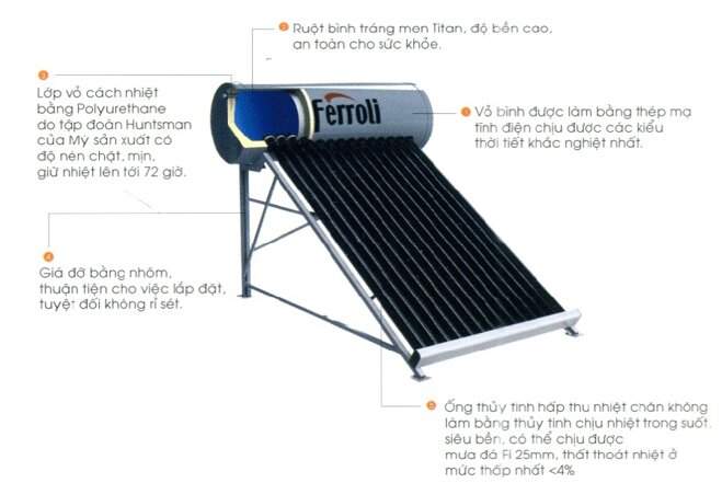 Ferroli EcoSun 200L