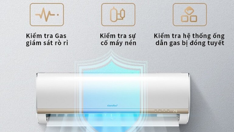 công nghệ nổi bật trên điều hòa Aqua, Beko và Comfee