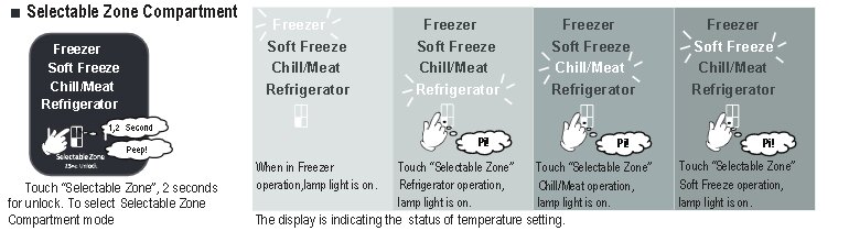 Hướng dẫn cách tùy chỉnh nhiệt độ chuyển đổi đa năng 4 chế độ trên tủ lạnh Hitachi R-WB640VGV0