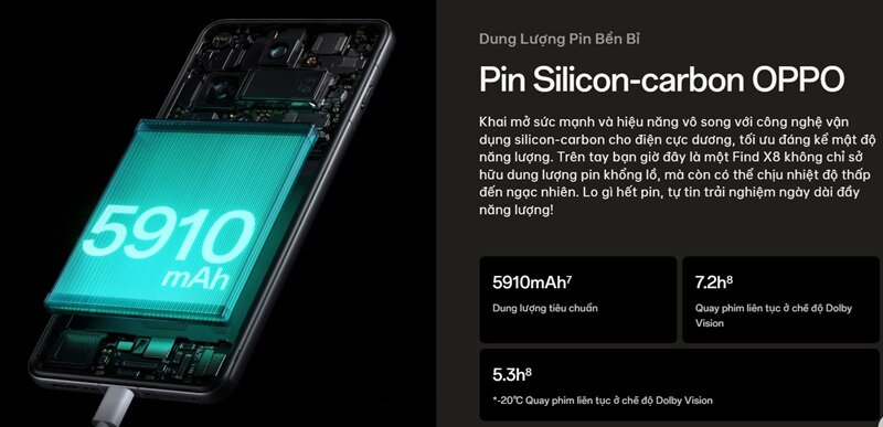 5 điểm nhấn khiến điện thoại OPPO Find X8 Pro