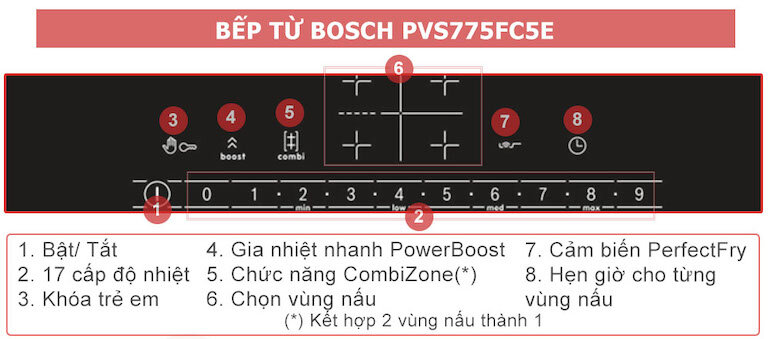 Tính năng của bếp từ 4 bếp Bosch PVS775FC5E 