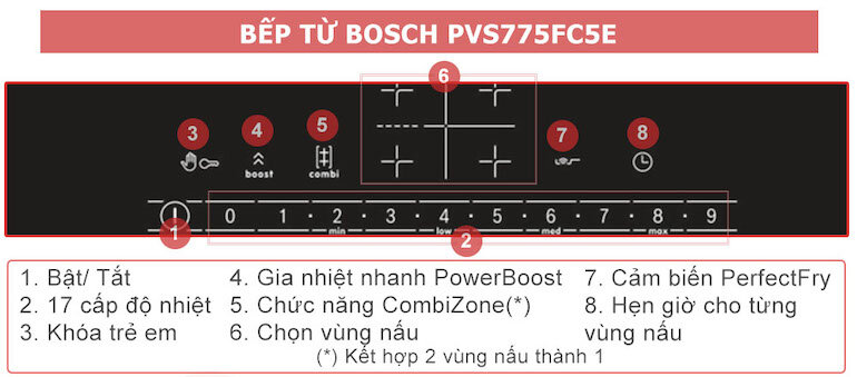 Tính năng của bếp từ 4 bếp Bosch PVS775FC5E