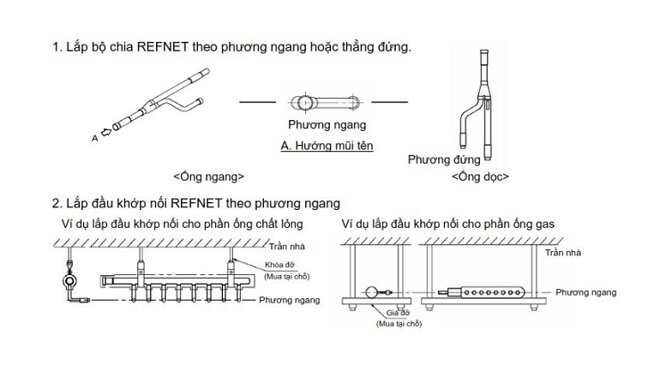 chi phí lắp đặt điều hòa trung tâm