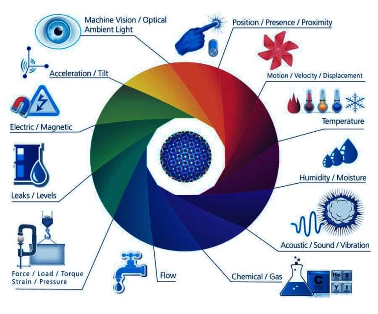 sensor điều hòa fujitsu