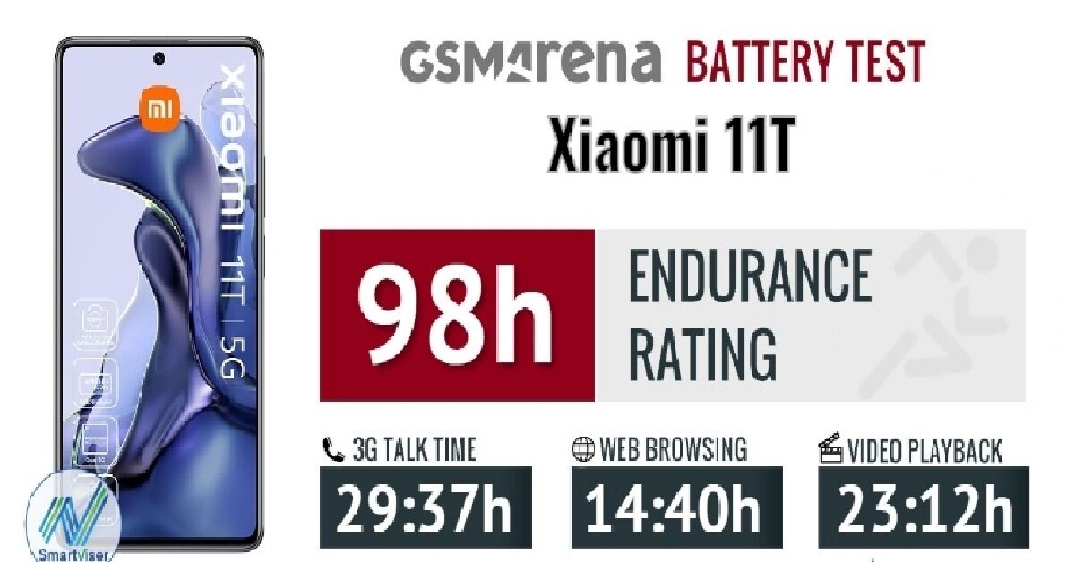 Pin trên điện thoại Xiaomi 11T 5G bao nhiêu mAh? Sử dụng được bao lâu?