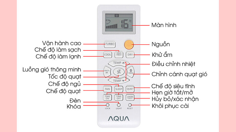 Các tính năng trên điều khiển máy lạnh Aqua