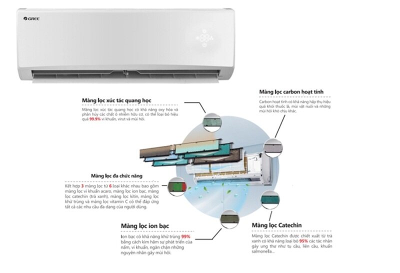 Đánh giá ưu nhược điểm của điều hòa Gree 18000 BTU COSMO18CN