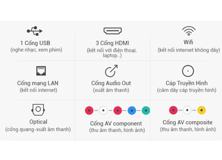 Smart Tivi 4K 55 inch LG 55UM7100PTA ThinQ AI sở hữu nhiều cổng kết nối đa dạng