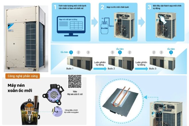 Khám phá tất tật các dòng điều hòa trung tâm Daikin VRV mới nhất hiện nay