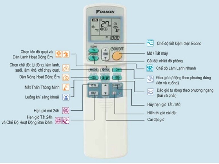 cách dùng điều khiển điều hòa Daikin model cũ