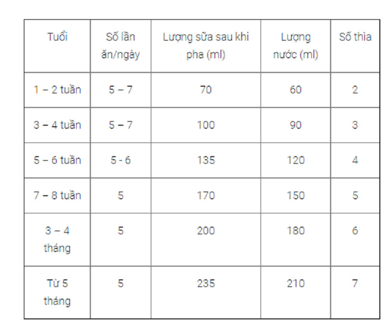 Hướng dẫn pha sữa Hipp 1 cho trẻ đúng chuẩn tại nhà