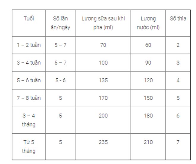 Hướng dẫn pha sữa Hipp 1 cho trẻ đúng chuẩn tại nhà 