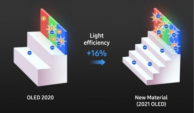 Màn hình s22 plus 5g bao nhiêu inch