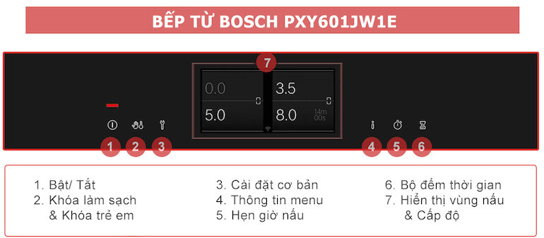 Tính năng của bếp từ 4 bếp Bosch PXY601JW1E 