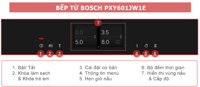 Tính năng của bếp từ 4 bếp Bosch PXY601JW1E 