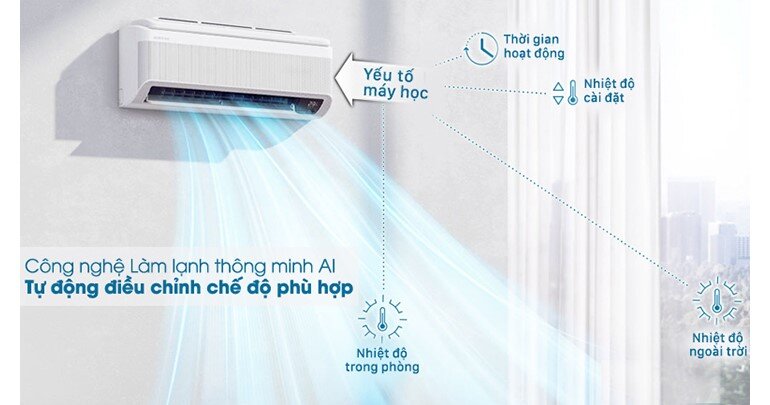 Công nghệ làm lạnh AI của điều hòa Samsung Wind-Free