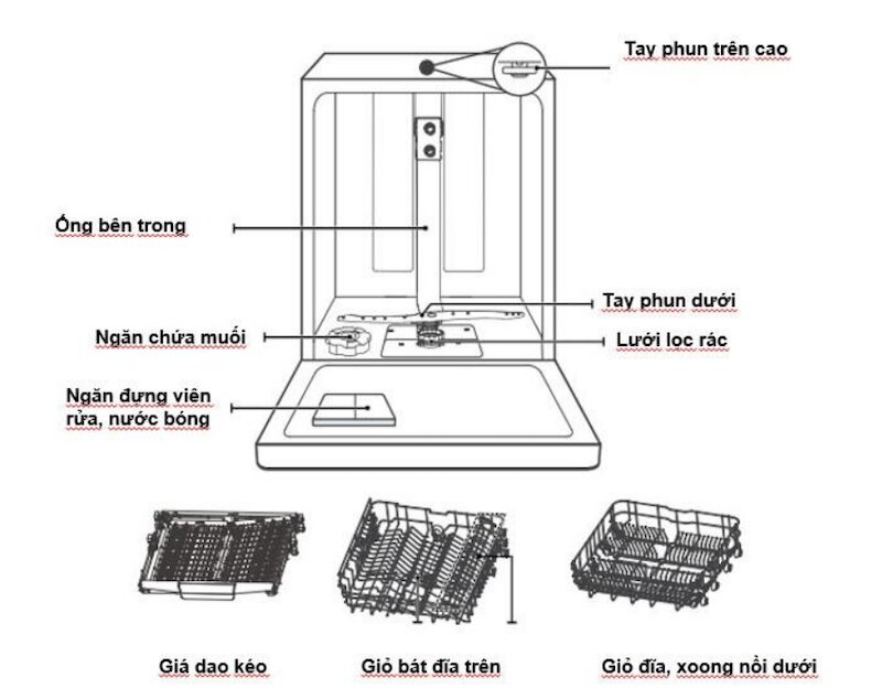 Máy rửa bát Brandt BDF54DXA trợ thủ đắc lực cho căn bếp hiện đại