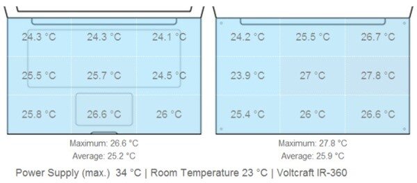 Đánh giá laptop HP ProBook G1 E9Y58EA