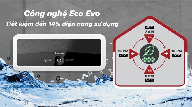 bình nóng lạnh Ariston tiết kiệm điện năng