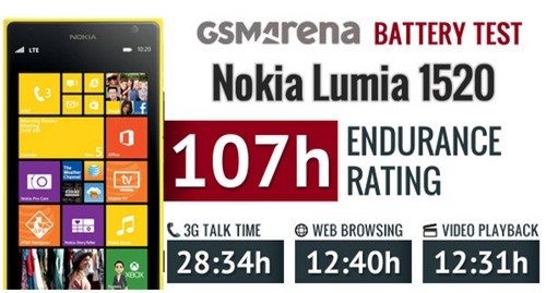 Pin Nokia Lumia 1520 d�ng được hơn 4 ng�y